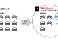 住友三井オートサービスと中国電力など5社、EVソリューションサービスで業務提携 画像