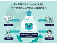 スマートドライブ、マレーシアでEV充電設備の最適化を支援するシステムを開発実証 画像