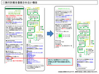 渋滞予測の携帯ウェブサイト---中央道すいすいモバイル 画像