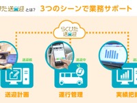 ダイハツ「らくぴた送迎」、ワイズマンの介護事業所向け請求システムと連携 画像