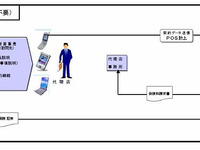 あいおい損保、保険契約支援システムで中国の特許取得 画像