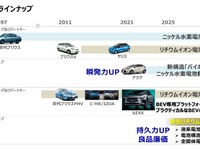トヨタ、車載電池開発は電動車に合わせたフルラインナップ作戦 画像