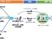 ENEOS、FCV向けにCO2フリー水素を供給するサプライチェーン構築…ペトロナスと提携 画像