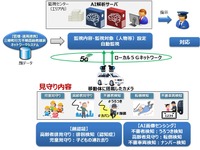 自動運転車で子どもと高齢者を見守り---実証事業 画像