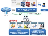 自動運転車で子どもと高齢者を見守り---実証事業 画像