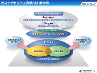 住友ゴム、2050年にバイオマスとリサイクル材料比率100％のタイヤを実現…サステナビリティ長期方針 画像