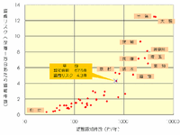 【伊東大厚のトラフィック計量学】自動車盗難とその特性 画像