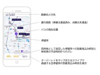 高速バスの到着時刻を予測…会津バスがサービス提供、HEREの技術を採用 画像
