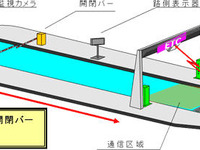ETCレーンの通過速度抑制…NEXCO西日本も実施 画像