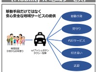 次世代モビリティで地域課題を解決したい…大分県で実証実験へ　オートバックス 画像