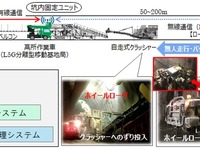 ローカル5Gを活用して建設車両を遠隔操縦 画像