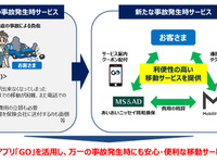 あいおいニッセイ同和損保、事故後の通院などにタクシーアプリ「GO」を活用 画像