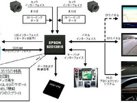 セイコーエプソン、車載表示装置に適したディスプレイコントローラーLSIを開発 画像