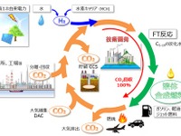 カーボンニュートラルな合成燃料、2040年商用化へ　計画始動 画像