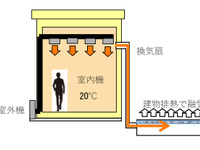 排熱を利用した路面融雪システム、実証試験開始へ　NEXCO中日本×中部電力 画像