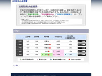 【インターナビ 新機能】燃料消費量の変化予測機能を追加---出発時刻de省燃費 画像