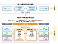 トヨタグループの車載通信機共同開発プロジェクトに日野自動車が参画 画像