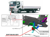 【リコール】三菱ふそう ファイター の電気配線 画像