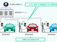 集合住宅でもEV充電を個別管理できる…サービスを提供 画像