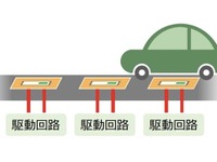 走行中のEVに非接触給電、都市エネルギーを管理…技術開発へ　関西電力など 画像
