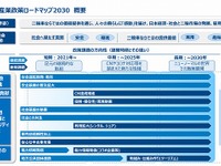 2030年の二輪事故死者数半減を目指す…バイクラブフォーラムが二輪車産業政策を策定 画像