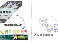 高速道路の施設管理に5G活用---駐車場混雑状況の把握やごみの自走回収 画像