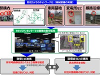 プライバシー侵害の懸念…鉄道事業者の顔認証システムは直ちに中止を　日弁連が声明 画像