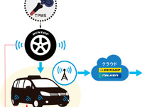 住友ゴム、タクシー事業者向けタイヤ空気圧管理ソリューションの実証実験を開始 画像