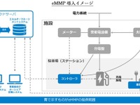 コスモ石油とレクシヴ、再エネやEV関連事業で協業 画像