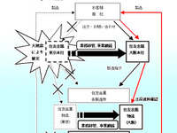 住友金属、大規模震災を想定した災害対策訓練を実施 画像