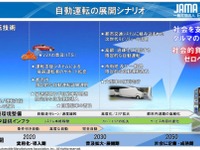 自工会、自動運転の安全性評価フレームワークを改訂 画像