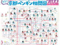 誰と誰がどうなってる？「ペンギン相関図2022」公開…京都水族館・すみだ水族館 画像