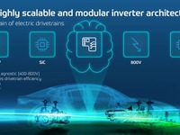 ZFが次世代インバーター開発、EVの航続拡大などに効果…CES 2022 画像