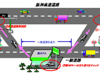 「路外パーキング」実験を開始へ…阪神高速でETCを活用 画像