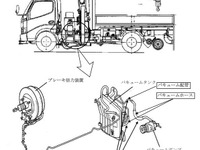 【リコール】日野 デュトロ 軌陸車のブレーキ…鉄路と道路 画像