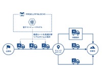 土砂の運搬量10%増…運搬計画を量子コンピュータで最適化 画像