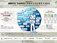 学生EVデザインコンテスト2022概要発表…APEVがリニューアル 画像