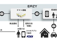 クルマのトランクに荷物を配達、デジタルキーを活用 実証実験開始 画像