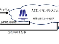 社有車のオンデマンド配車サービス…実証実験 画像