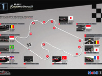 ［動画］ハミルトン、F1サーキットを設計…コースを実感 画像