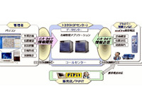 トヨタがASPで運行管理システム『TIME@NAVI』を提供……どこにいるかバレバレ 画像