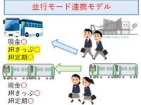 並行するバスを安いJRの切符で利用可能…牟岐線・阿南-浅川　4月1日から 画像