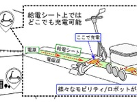 無線給電システム、マイクロモビリティ向け　国交省が開発を支援 画像