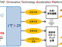 トヨタとATAC、革新技術の社会実装を支援する活動を開始…大学やスタートアップ企業と連携 画像