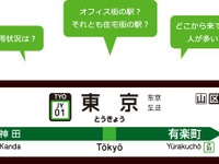 商圏分析や不動産投資等に活用…Suicaのビッグデータを5月から販売　個人情報に徹底配慮　 画像