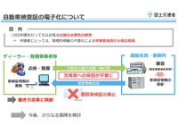 車検証をICカード化　2023年1月1日から 画像