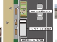 歩車道の一体的活用、モビリティを活用…東京世田谷で実証　3月26-27日 画像