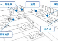 道路のバリアフリー化ガイドラインを作成…障害者用駐車施設の設置基準など 画像
