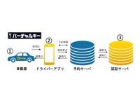 北海道電力のEVカーシェア実証実験、スマホが鍵になる「バーチャルキー」を活用 画像