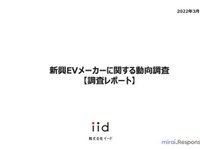 【調査レポート】新興EVメーカーの動向…世界主要市場、時価総額上位 画像